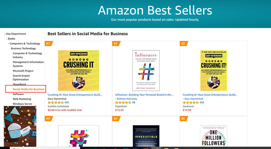 Come fare SEO su Amazon: i fattori di ranking