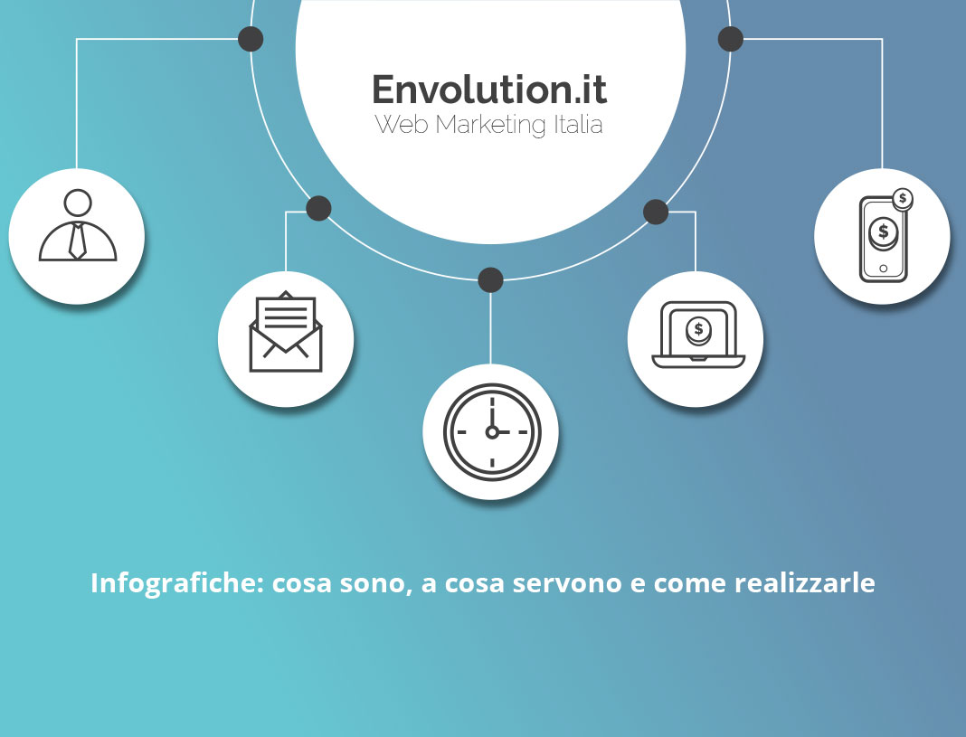 Infografiche: cosa sono, a cosa servono e come realizzarle