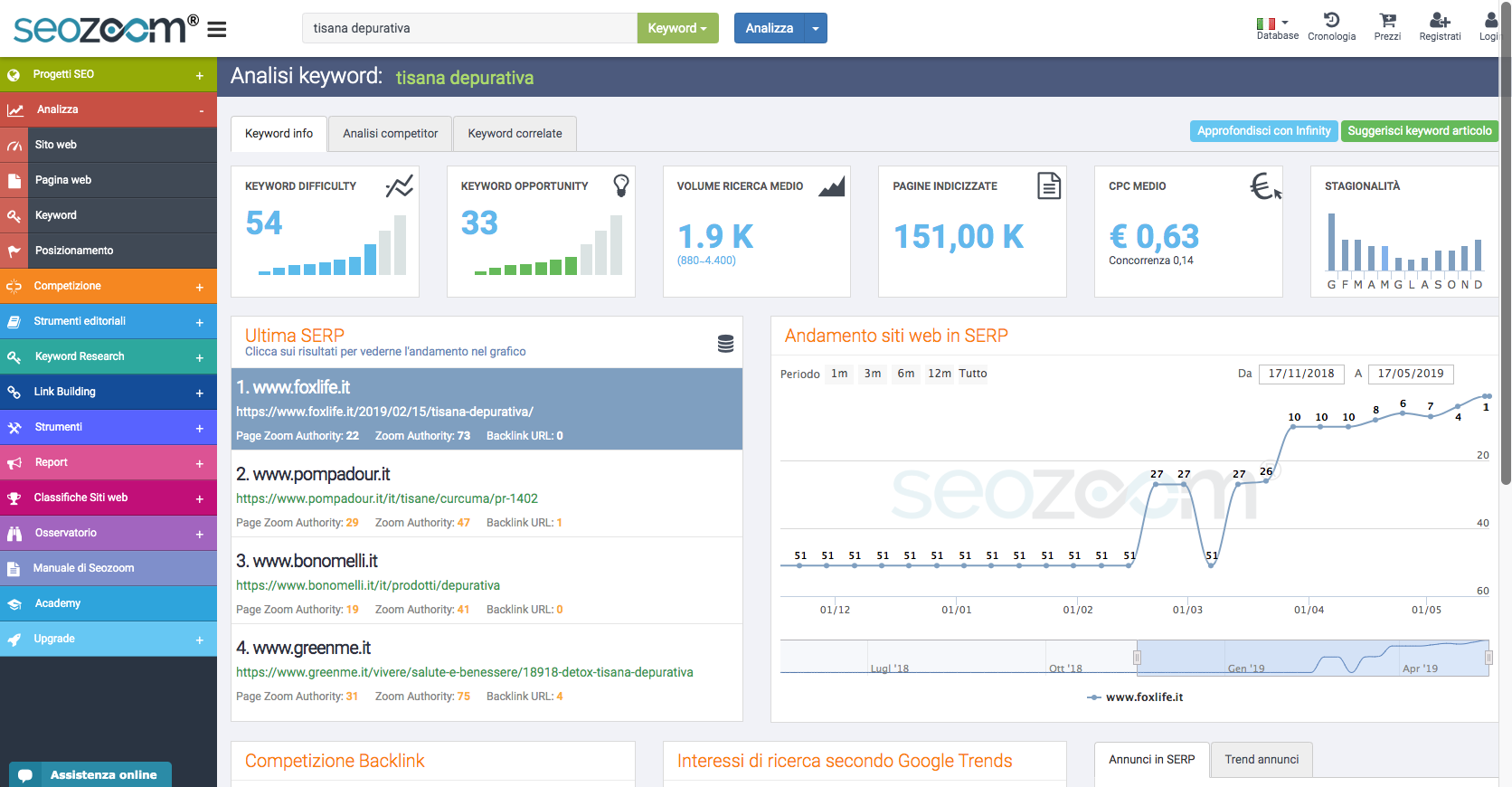 Strumenti per la ricerca parole chiave gratis? Ecco 7 Free Keyword Research Tool professionali!